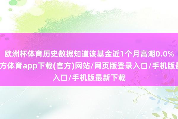 欧洲杯体育历史数据知道该基金近1个月高潮0.0%-万博官方体育app下载(官方)网站/网页版登录入口/手机版最新下载